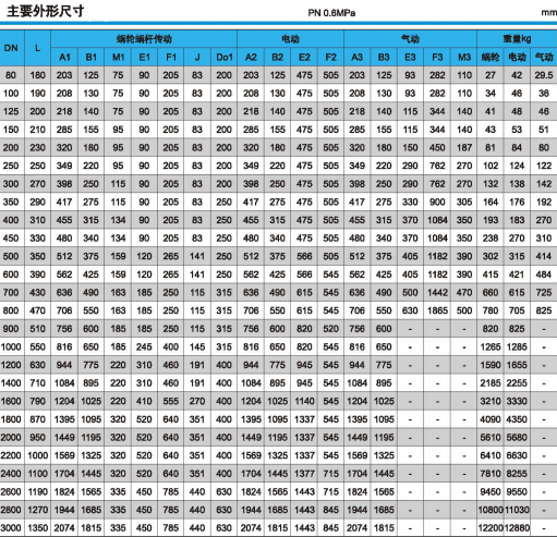 0.6MPa壓力下的焊接硬密封蝶閥主要外形尺寸和重量