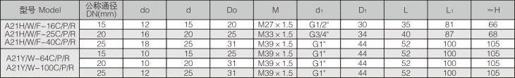 A21H型彈簧微啟式外螺紋安全閥